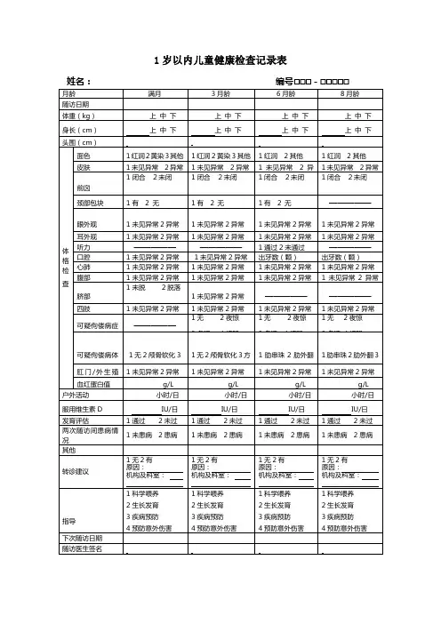 1-6岁儿童健康检查随访记录表