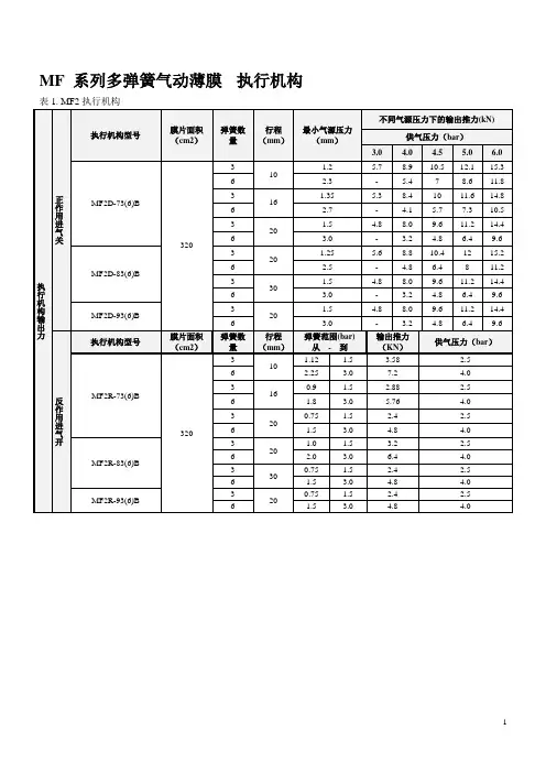 MF供气压力及输出力-最新版