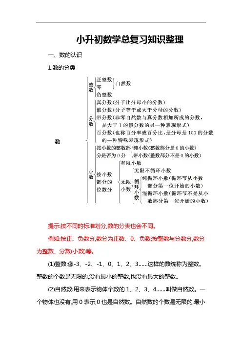 【小升初】2019版数学总复习知识点全套整理(Word版,26页)