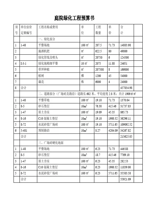 园林庭院绿化工程预算书