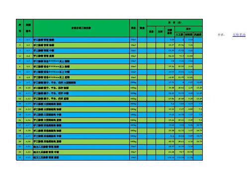 6.石油2013刷油、防腐蚀、绝热安装工程定额