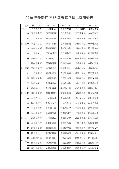 2020年最新订正86版五笔字型一级二级简码表