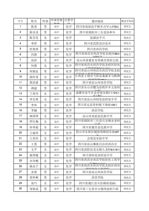 2013年教师资格认定测试通过人员名单(高中) 