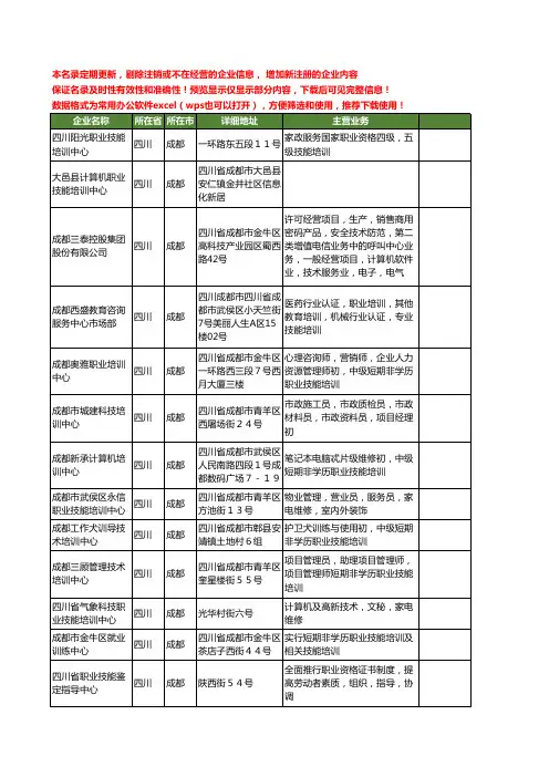 新版四川省成都职业技能培训中心工商企业公司商家名录名单联系方式大全42家