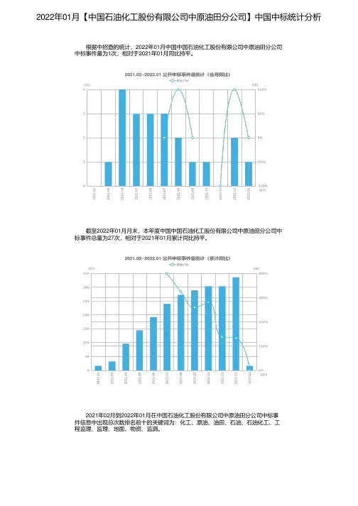 2022年01月【中国石油化工股份有限公司中原油田分公司】中国中标统计分析