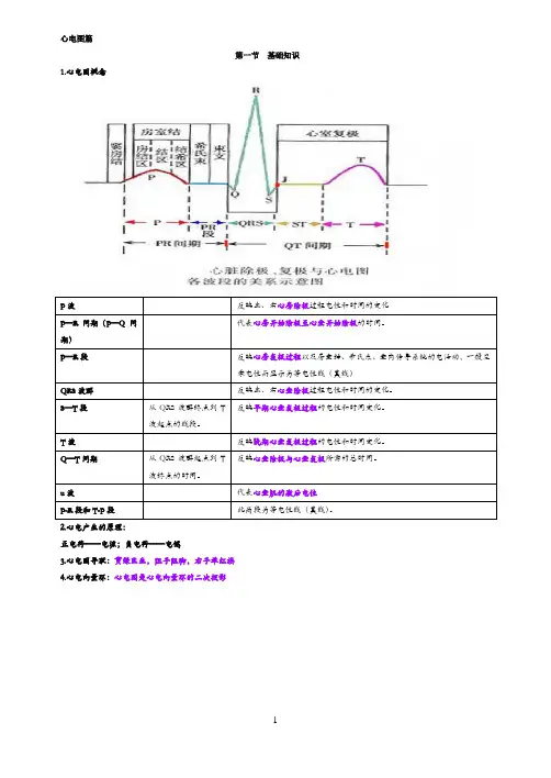心电图基础