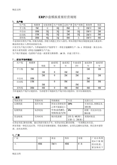 (整理)ERP沙盘模拟重要经营规则1.