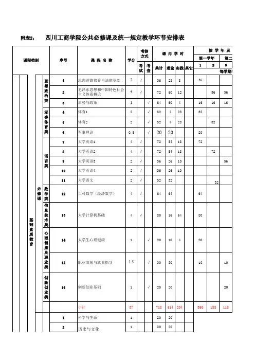 附表：德阳科贸技术学院XXX专业教学计划进度表(模板)