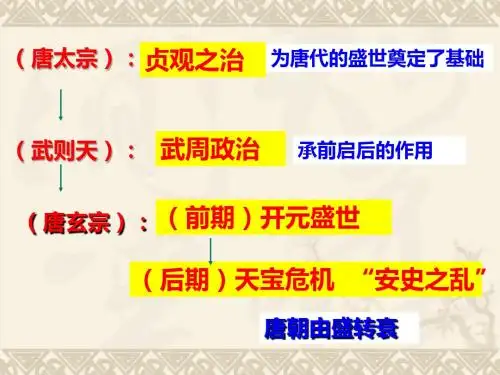 第5课 安史之乱与唐朝衰亡
