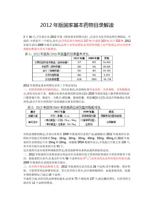 2012年版国家基本药物目录解读