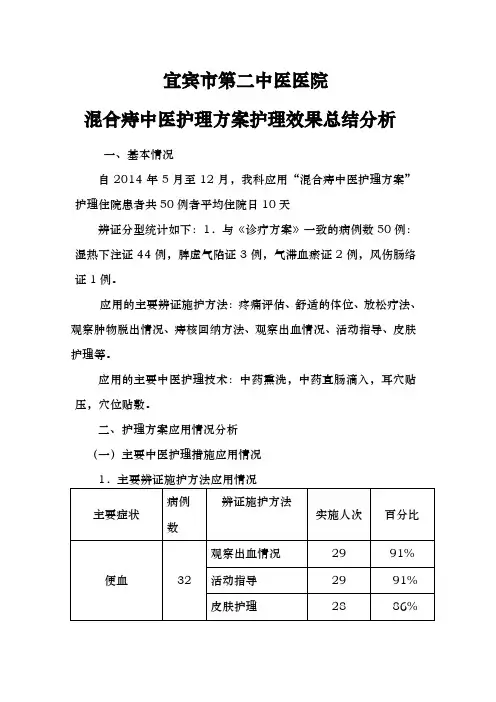 混合痔中医护理_方案护理_效果总结分析报告