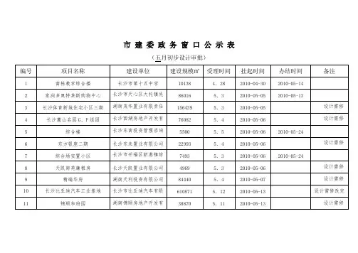 市建委政务窗口公示表