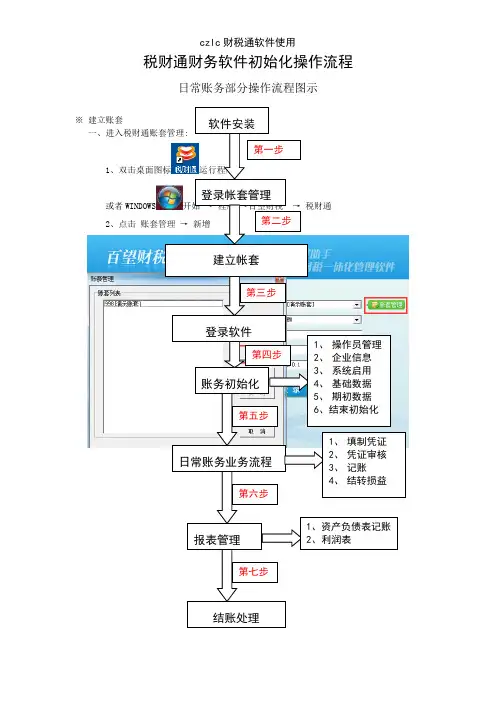 czlc财税通软件使用