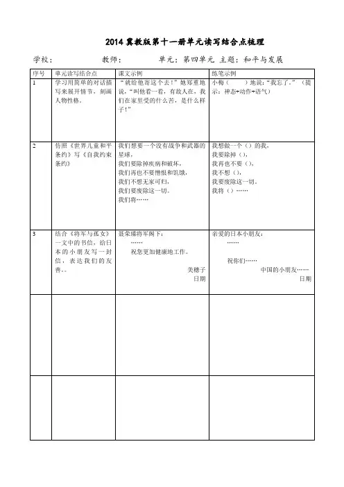 单元读写结合点梳理六年级四单元