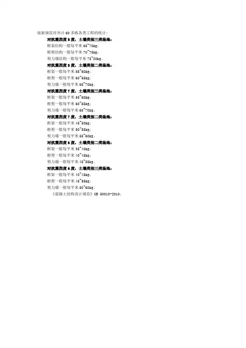 各类建筑每平米钢筋含量