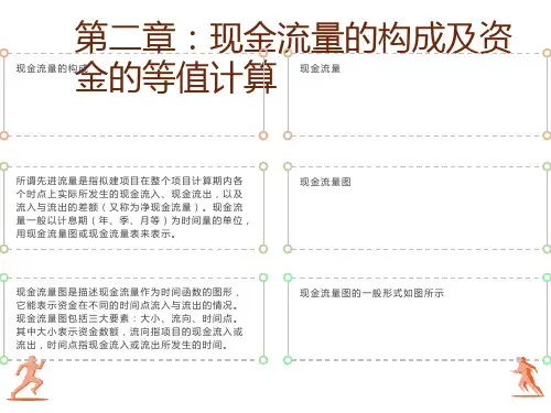 现金流量的构成及资金的等值计算
