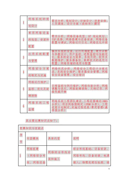 2014年海南省网络搭建及应用省赛模拟题