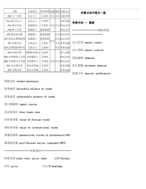 国际贸易术语比较图要点