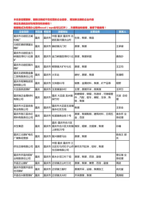 2020新版重庆市焦煤工商企业公司名录名单黄页大全44家