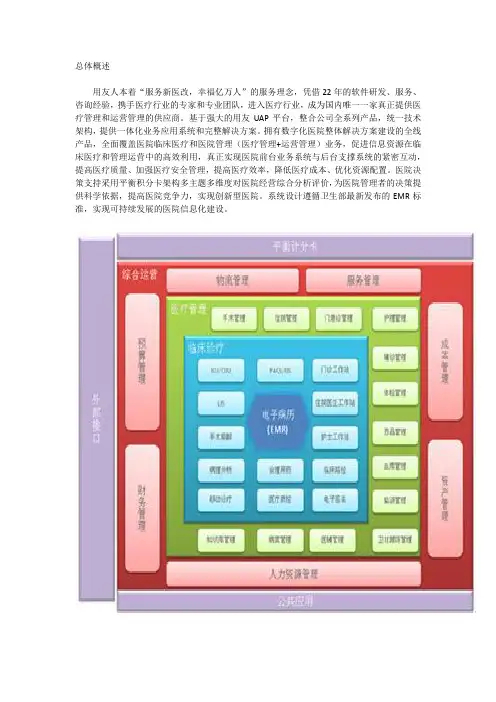 用友医疗HRP