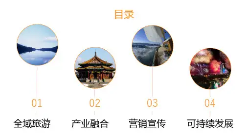 全域旅游背景下的旅游政策与发展课件