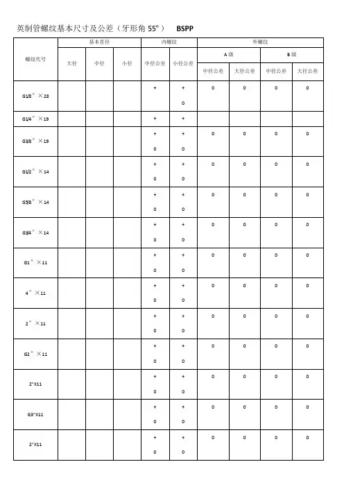 螺纹基本尺寸对照表
