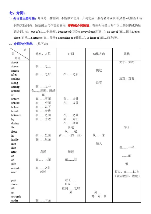 小升初英语语法-介词