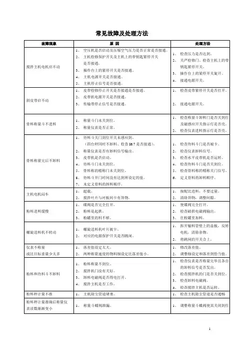 搅拌站故障汇总