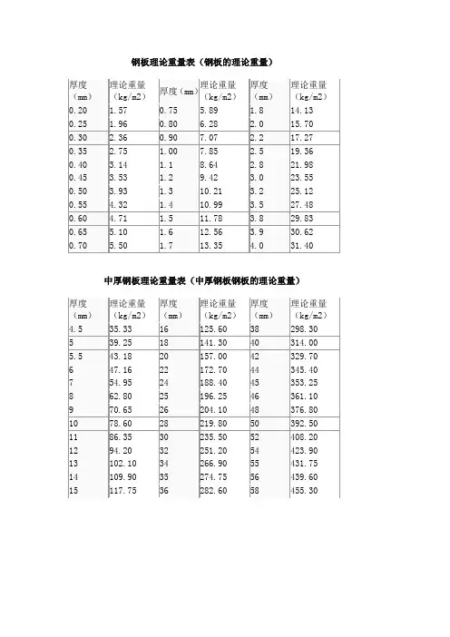 钢板理论重量表(