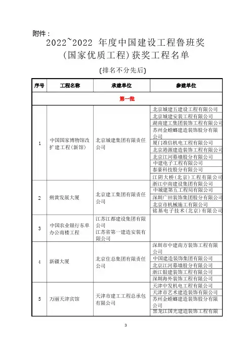 2022～2022年度中国建设工程鲁班奖(国家优质工程)获奖工程名单