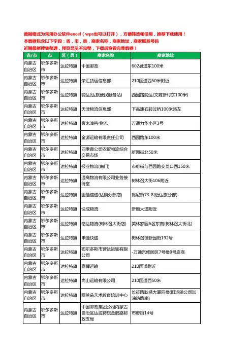 2020新版内蒙古自治区鄂尔多斯市达拉特旗运输工商企业公司商家名录名单黄页联系电话号码地址大全123家