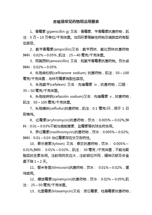养猪场常见药物用法用量表