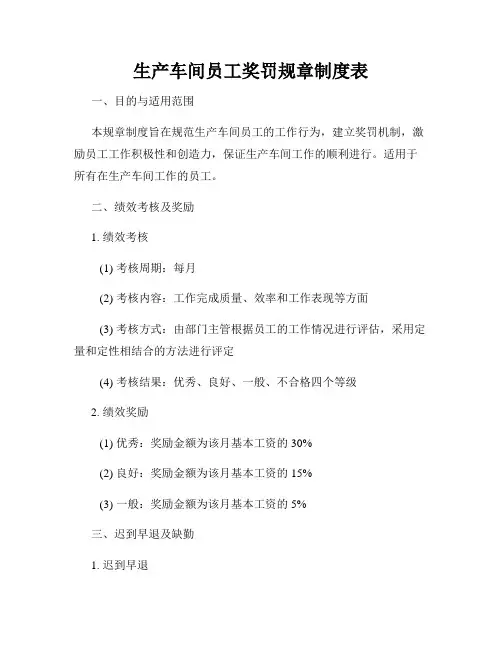 生产车间员工奖罚规章制度表