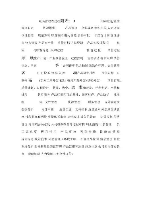 一张图说明质量管理体系