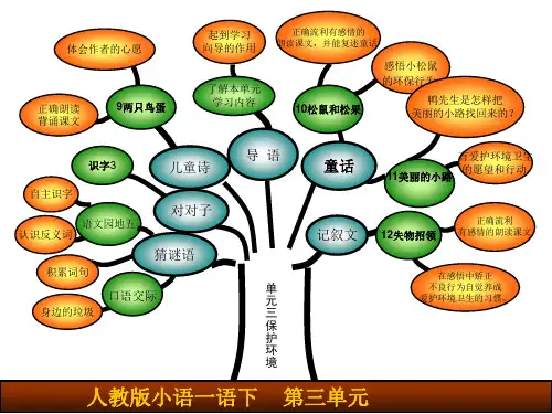 人教版小学一年级语文下册第3单元全知识树