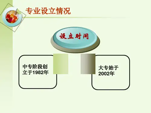 药学专业介绍ppt课件