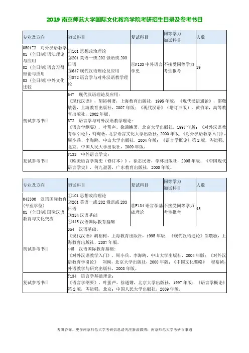 2019年南京师范大学国际文化教育学院考研招生目录及参考书目