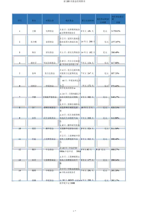 前100名基金经理排名