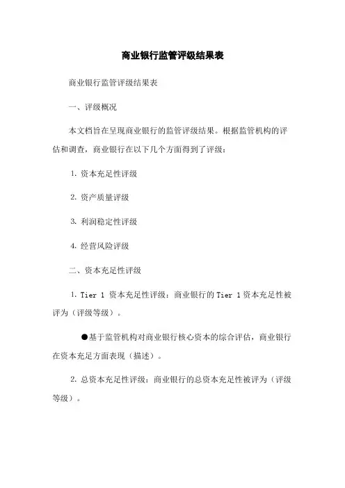 商业银行监管评级结果表
