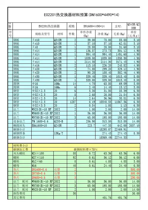 预算汇总表
