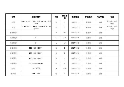 应急物资管理台账