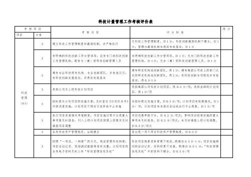 科技计量管理工作考核评价表