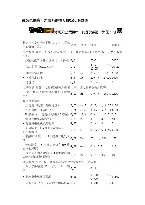 成为电梯高手之通力电梯V3F16L参数表