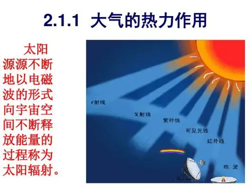 2.1.0大气的热力作用