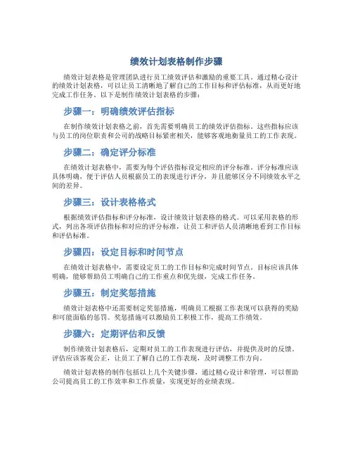 绩效计划表格制作步骤