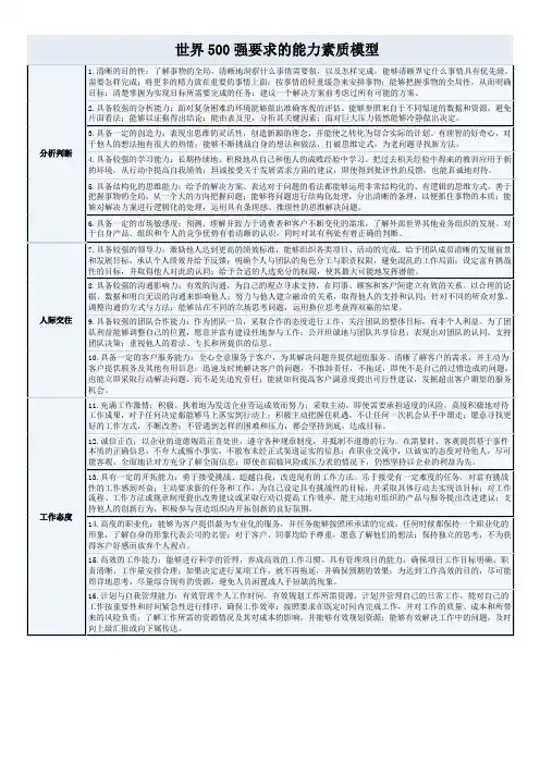 500强能力素质模型