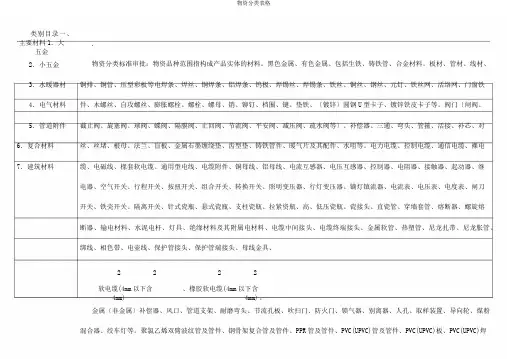 物资分类表格