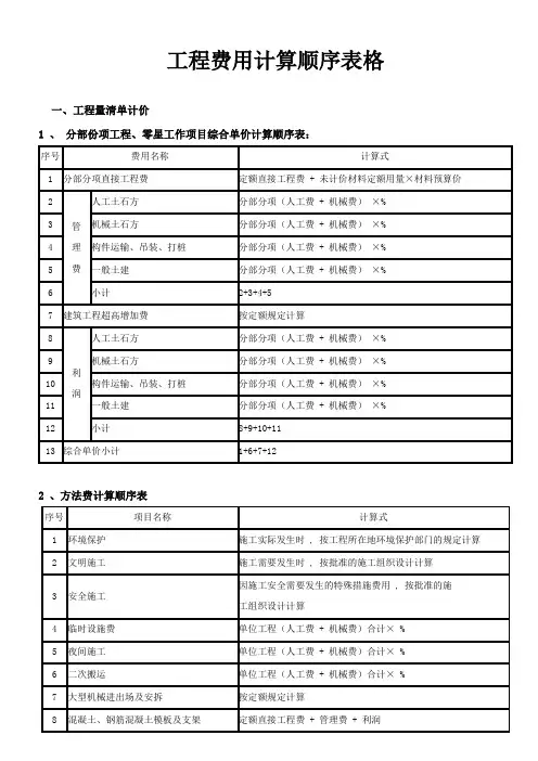 建筑工程费用计算顺序表格