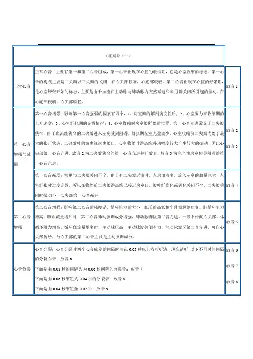 心脏听诊文字描述