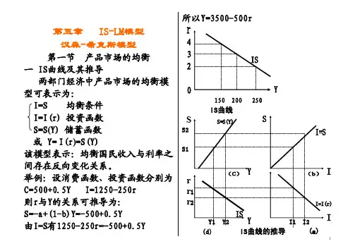 【宏观经济学】第五章IS-LM模型